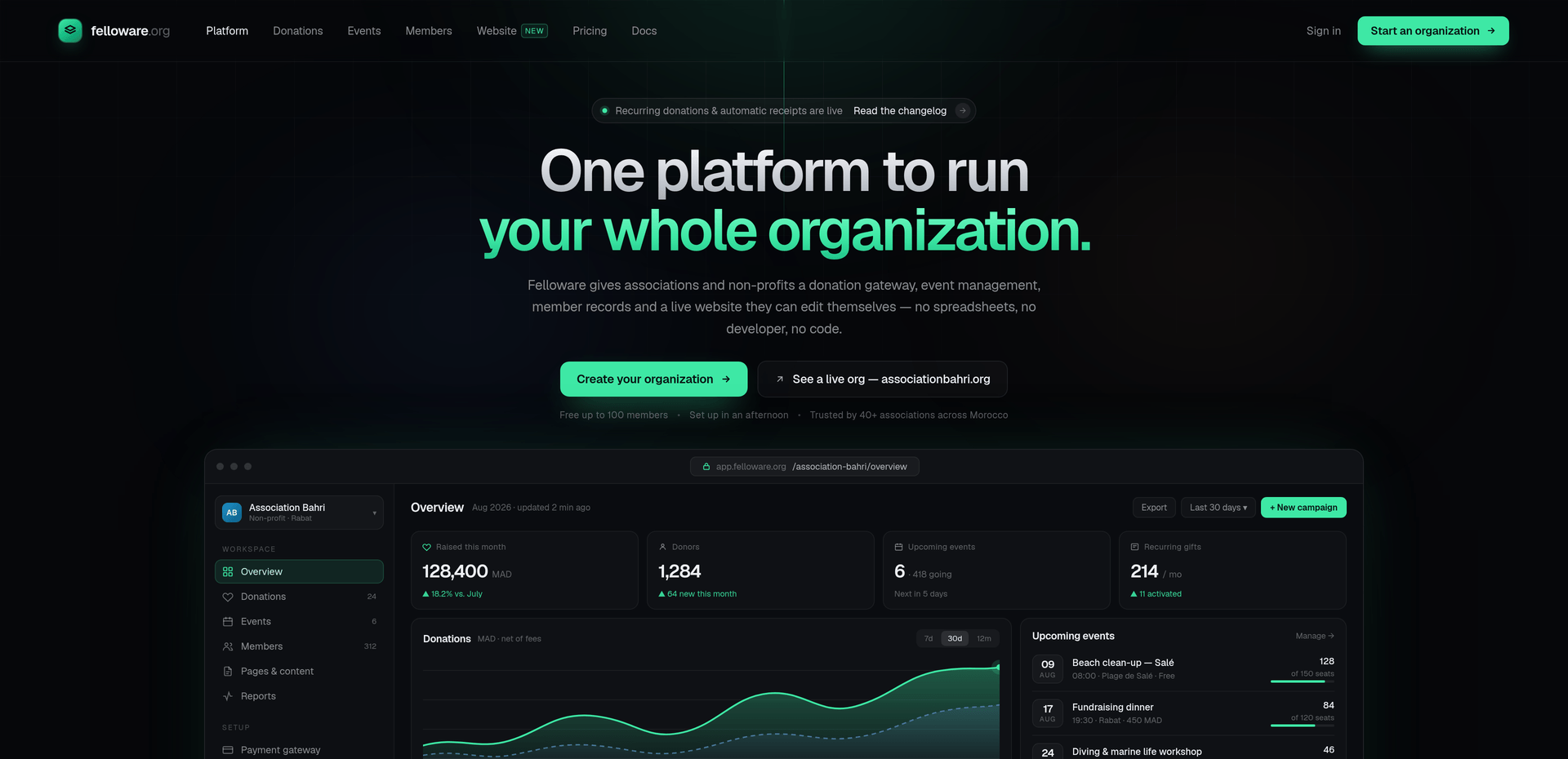 felloware.org